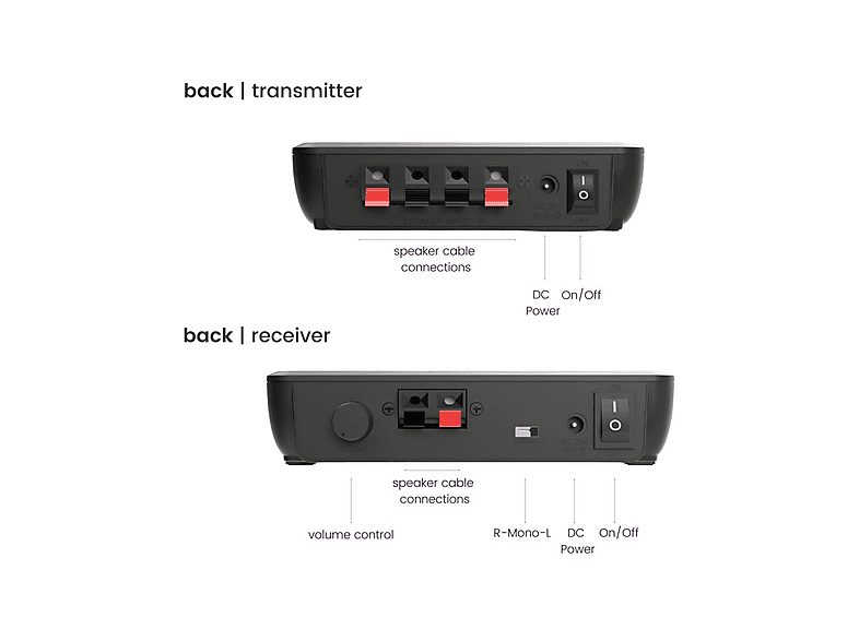 Altavoz inalámbrico - MARMITEK Speaker Anywhere 750, 100 W, 1 canales, Negro — foto 3