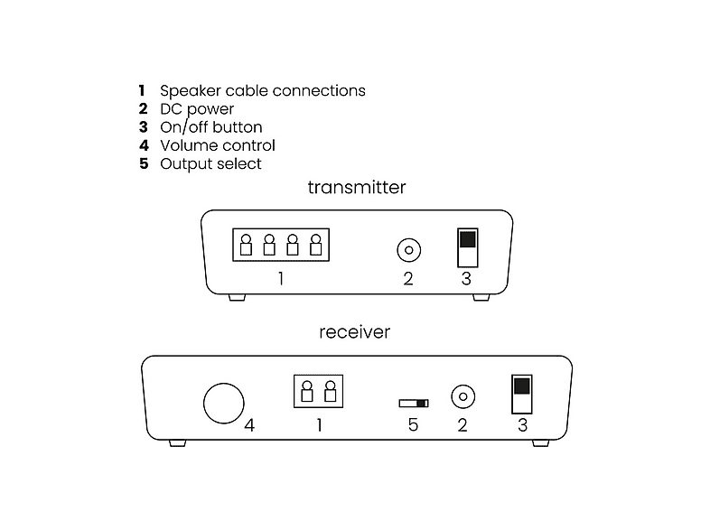 Altavoz inalámbrico - MARMITEK Speaker Anywhere 750, 100 W, 1 canales, Negro — foto 6