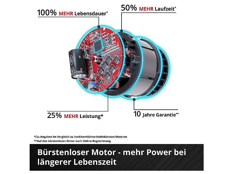 Amoladora  - 4431151 EINHELL, Negro, Rojo — foto 6