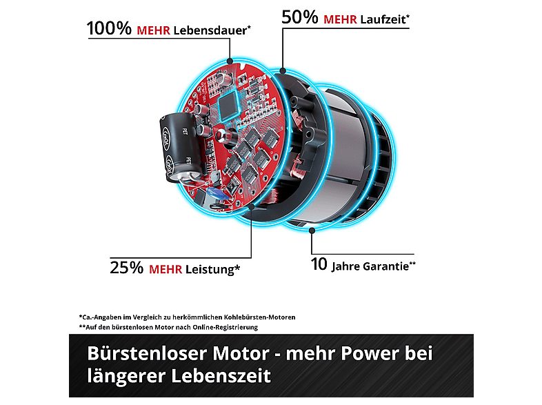 Amoladora  - 4431155 EINHELL, Negro, Rojo — foto 2