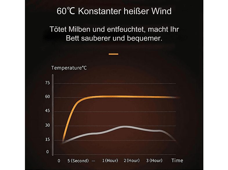 Aspirador de mano - JIMMY JV35, 700 W, Potencia de succión 14 kPa, Depósito 0,5 l, Plata — foto 9