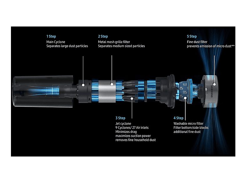 Aspirador escoba - SAMSUNG VS15A6031R4/ET, 410,00 W, Potencia de succión 150 AirWatt, Depósito 0,80 l, Autonomía mínima: 5 min media: 20 min máxima: 40 min, Negro — foto 9