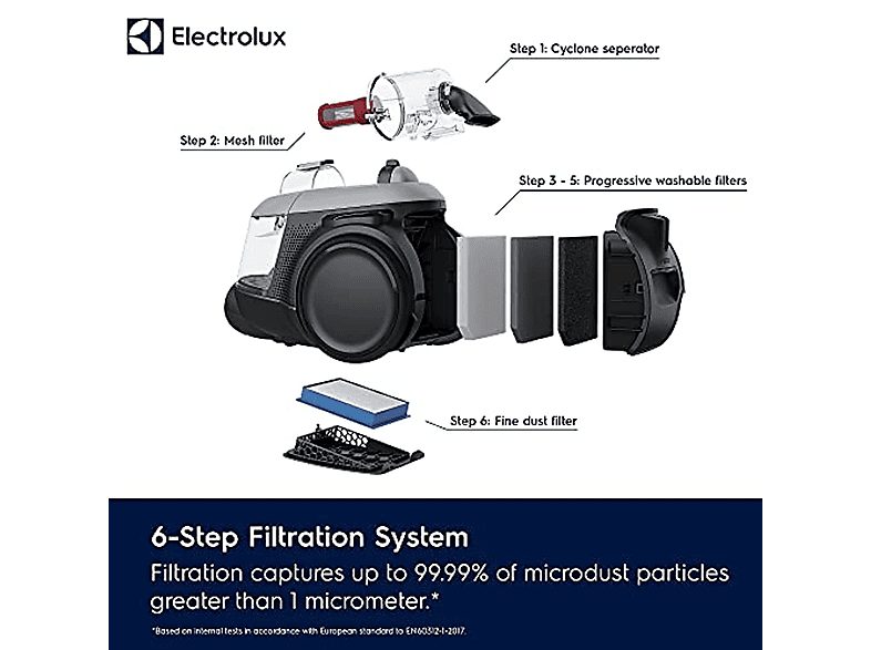 Aspirador sin bolsa - ELECTROLUX 900 258 548, 700 W, Potencia de succión 700 W, Depósito 1,6 l, Gris — foto 8