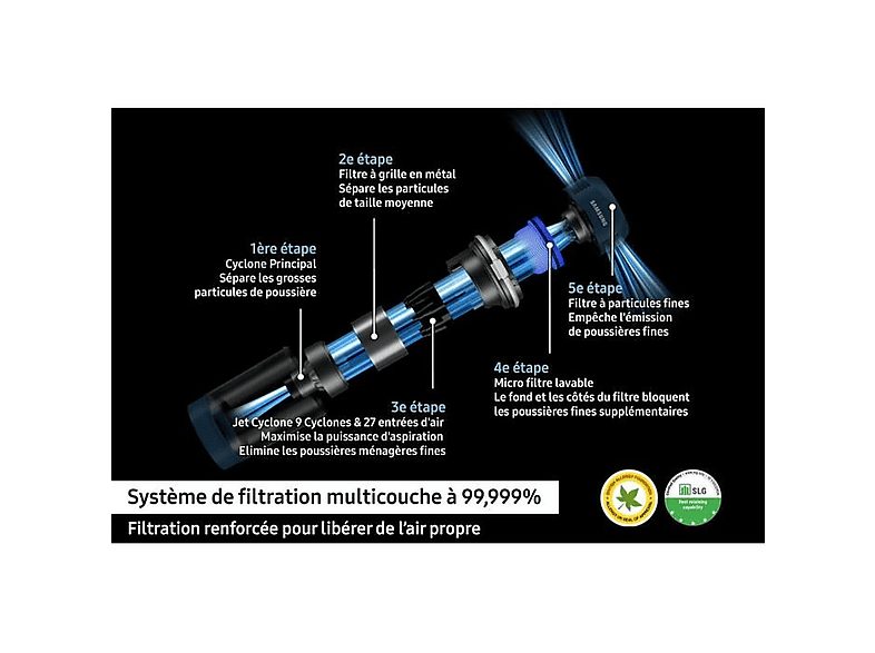 Aspiradora escoba - SAMSUNG Jet 75E Turbo, 200 W, Potencia de succión 200 AirWatt, Depósito 0,8 l, Gris — foto 3