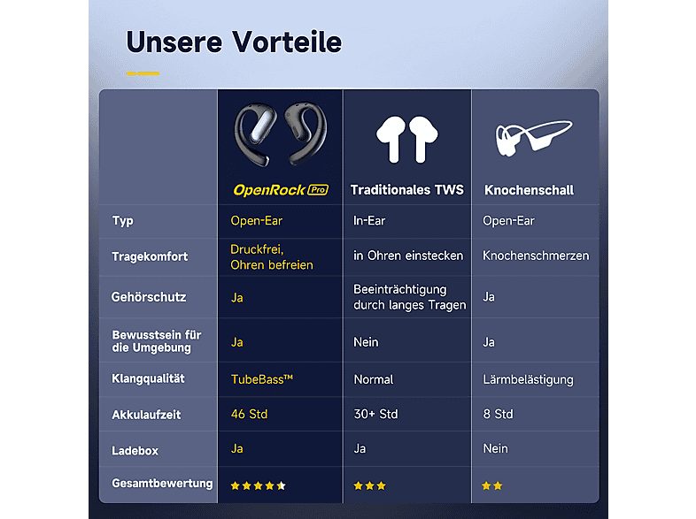 Auriculares conducción de aire  - Air Conduction Pro OPENROCK, Control remoto, Bluetooth, Negro — foto 4