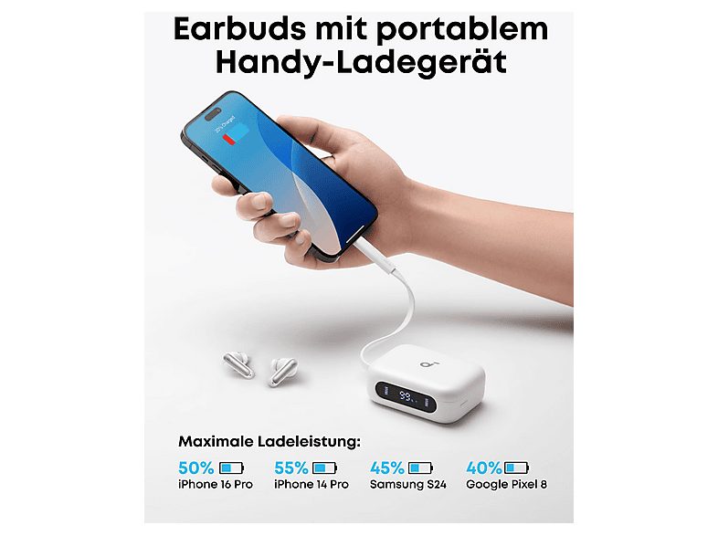 Auriculares deportivos  - soundcore P41i - White (MFI) SOUNDCORE BY ANKER, Intraurales, Bluetooth, Blanco — foto 5