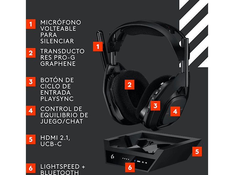 Auriculares gaming - Logitech G ASTRO A50 X, Estación base, Multidispositivo, HDMI 4K, Lightspeed, Micrófono, PC/Mac/PS/Xbox, Bluetooth, Negro — foto 6