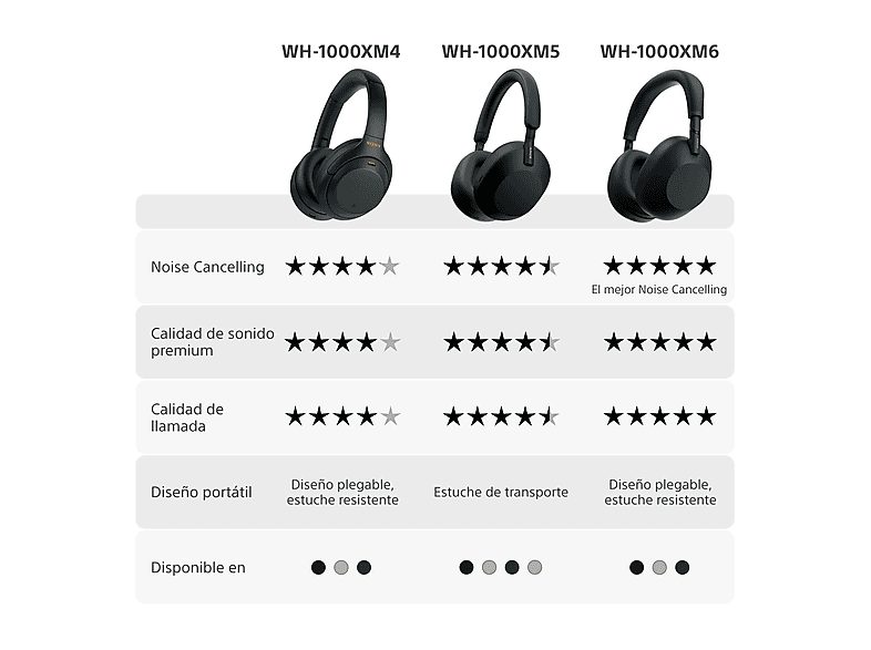 Auriculares inalámbricos - Sony WH-1000XM5S, Cancelación ruido (Noise Cancelling), 30h, Hi-Res, Carga Rápida, Con Asistente, Bluetooth, Diadema, Plata — foto 4
