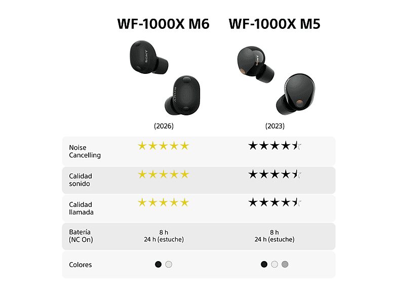 Auriculares True Wireless - Sony WF1000XM6, Cancelación de ruido (ANC), Hi-Res, Bluetooth, Llamadas nítidas, 24 horas, IPX4, iOS/Android, Negro — foto 13