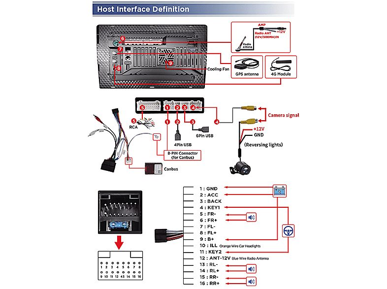 Autorradio  - Para Audi A3 S3 RS3 (2003-2013) Carplay Android Auto 8GB+256GB BOSE JUNSUN, 9 "", 2*USB 1*RCA-SIM, Black — foto 8