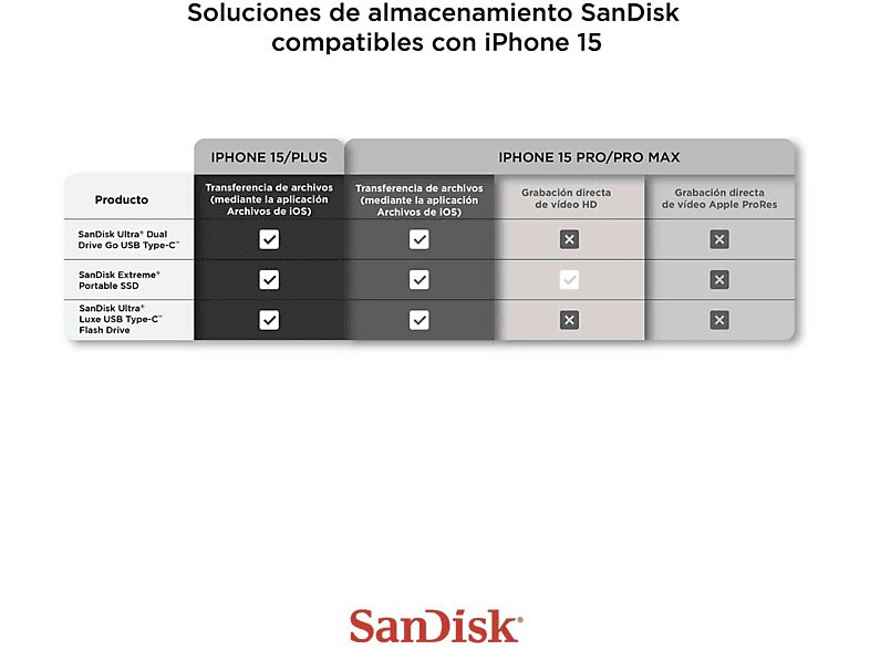 Disco duro SSD externo 1TB - SanDisk Extreme Portable SSD, 2.5", Hasta 1050 MB/s, NVMe, USB 3.2, IP65, Azul — foto 10