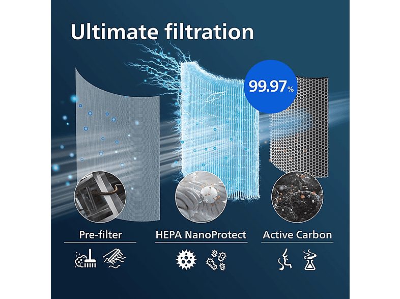 Filtro para purificador de aire  - FY3430/30 PHILIPS, Negro — foto 7