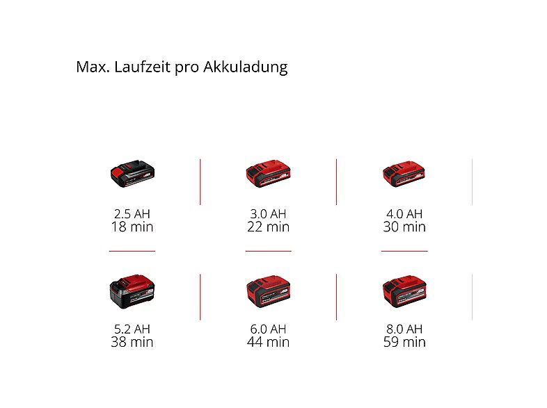 Lijadora  - 4466270 EINHELL, Red — foto 3