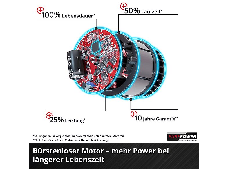 Lijadora  - 4466270 EINHELL, Red — foto 5