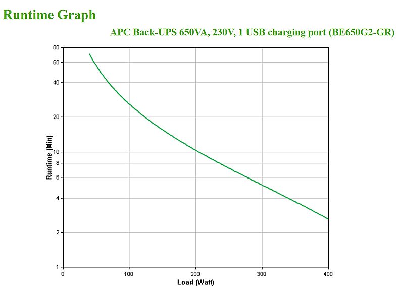 SAI APC NA - APC BE650G2-GR — foto 4