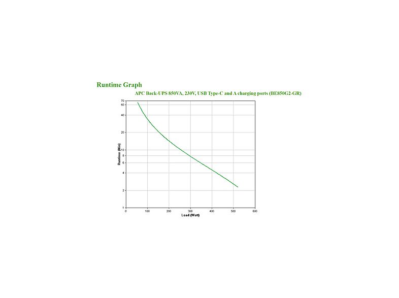 SAI APC NA - APC BE850G2-GR — foto 7