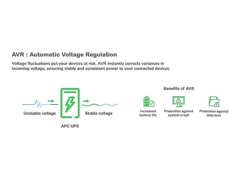 SAI APC SAI - APC BR900G-GR — foto 6