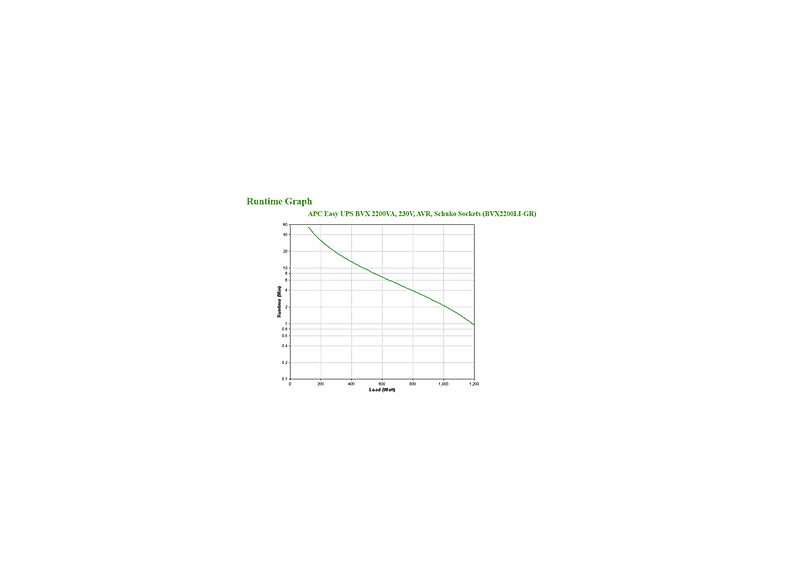 SAI APC SAI - APC BVX2200LI-GR — foto 4