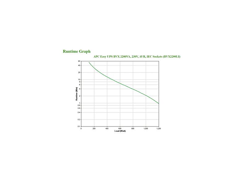 SAI - APC Easy UPS — foto 4