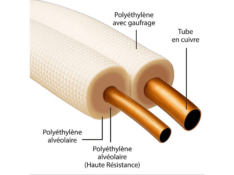 Soporte de aire acondicionado  - Kit Tubo preaislado 20 SANNOVER, blanco — foto 2