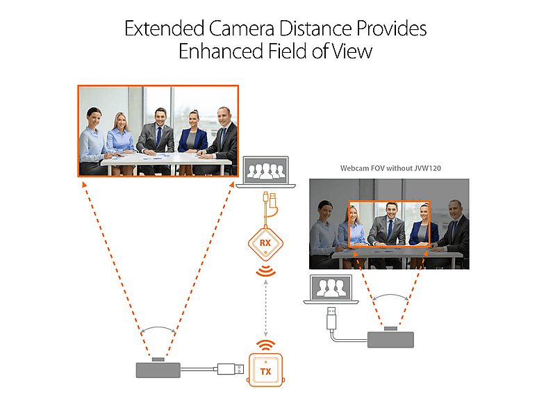 Transmisor de señal  - JVW120-N para Cámaras USB / Micrófonos / Altavoces J5CREATE, Negro — foto 6