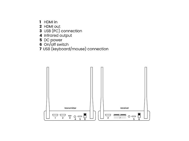 Transmisor de señal  - TV Anywhere Wireless 4K MARMITEK, Negro — foto 6
