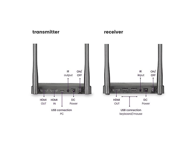 Transmisor de señal  - TV Anywhere Wireless HD MARMITEK, Negro — foto 4