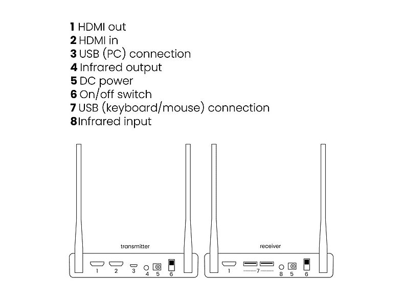 Transmisor de señal  - TV Anywhere Wireless HD MARMITEK, Negro — foto 6